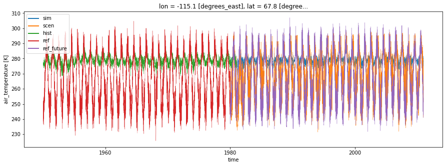 ../_images/notebooks_sdba-advanced_50_0.png