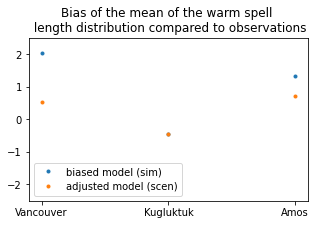 ../_images/notebooks_sdba-advanced_51_1.png