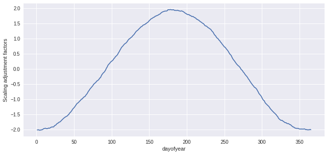 ../_images/notebooks_sdba_11_1.png