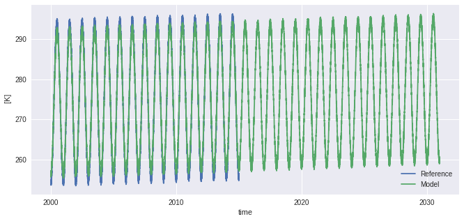 ../_images/notebooks_sdba_1_1.png