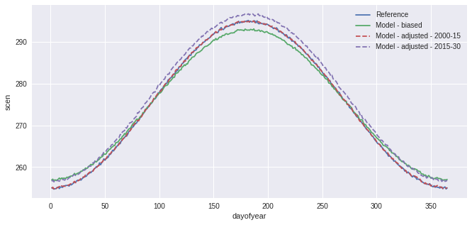 ../_images/notebooks_sdba_9_1.png