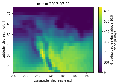 ../_images/notebooks_usage_21_1.png